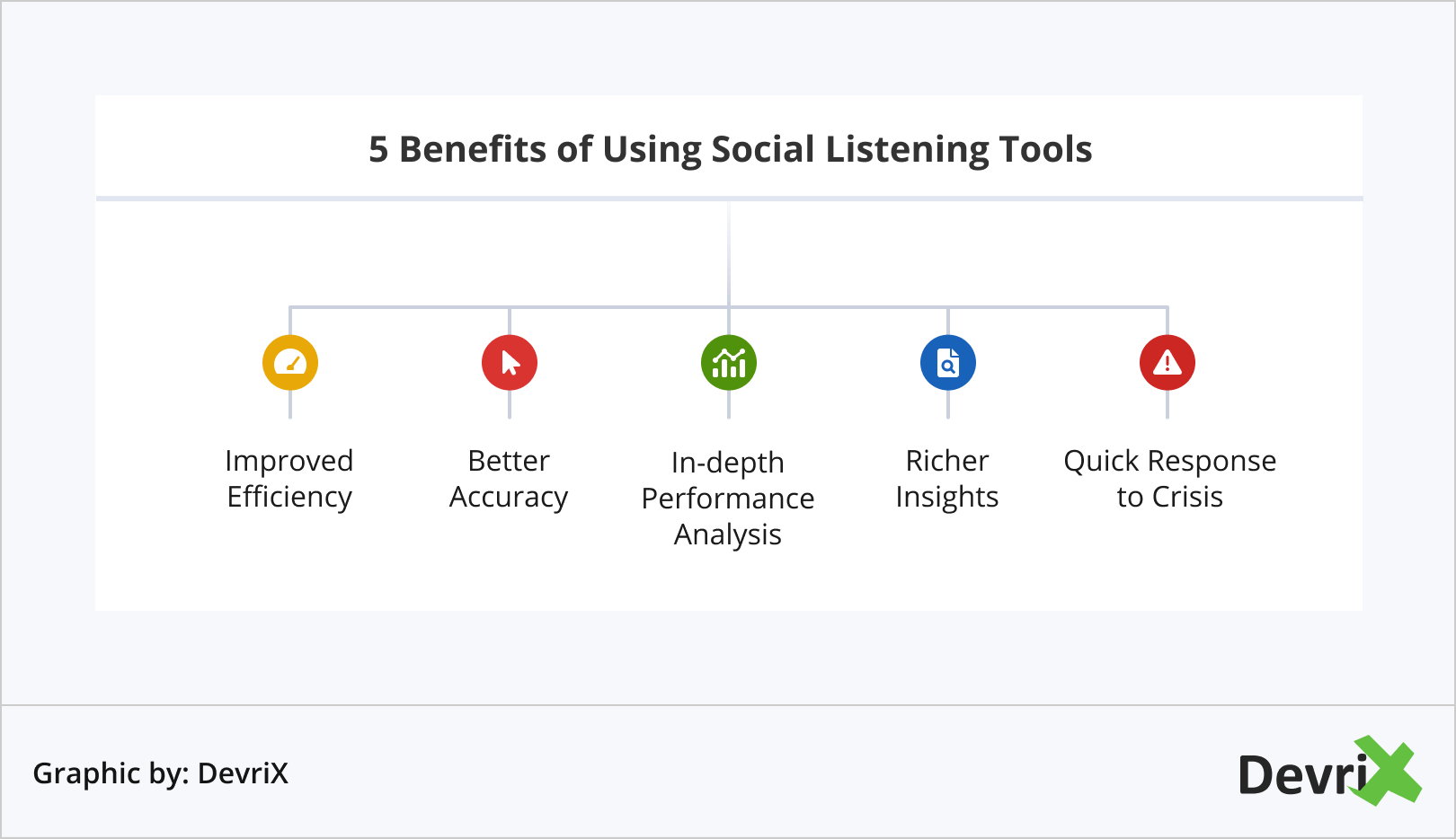 5 beneficii ale utilizării instrumentelor de ascultare socială