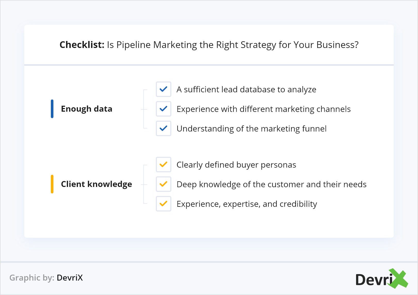 체크리스트는 귀사의 비즈니스에 적합한 파이프라인 마케팅 전략입니다.