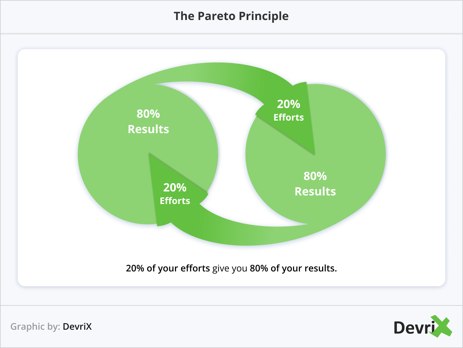 Le principe de Pareto