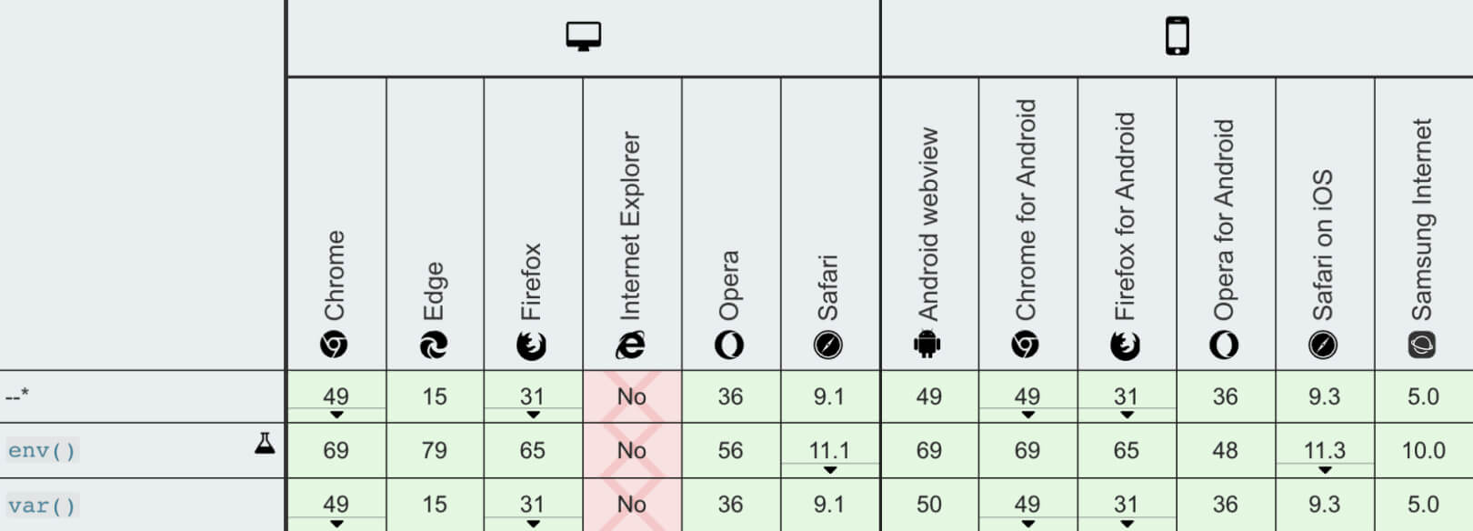 Переменные шрифты