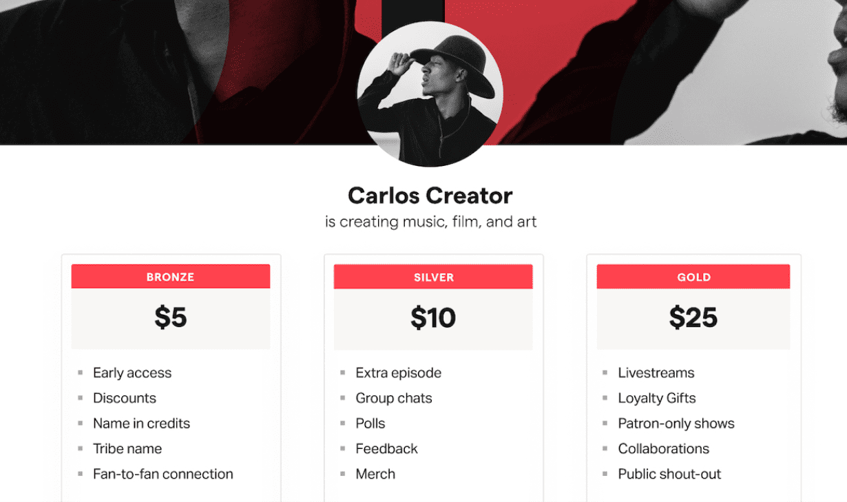 Patreon de financiación colectiva