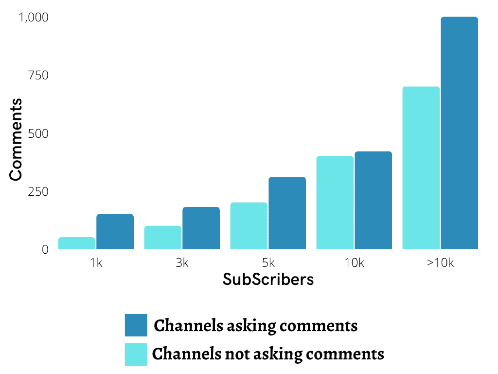 Mengajukan Komentar penelitian