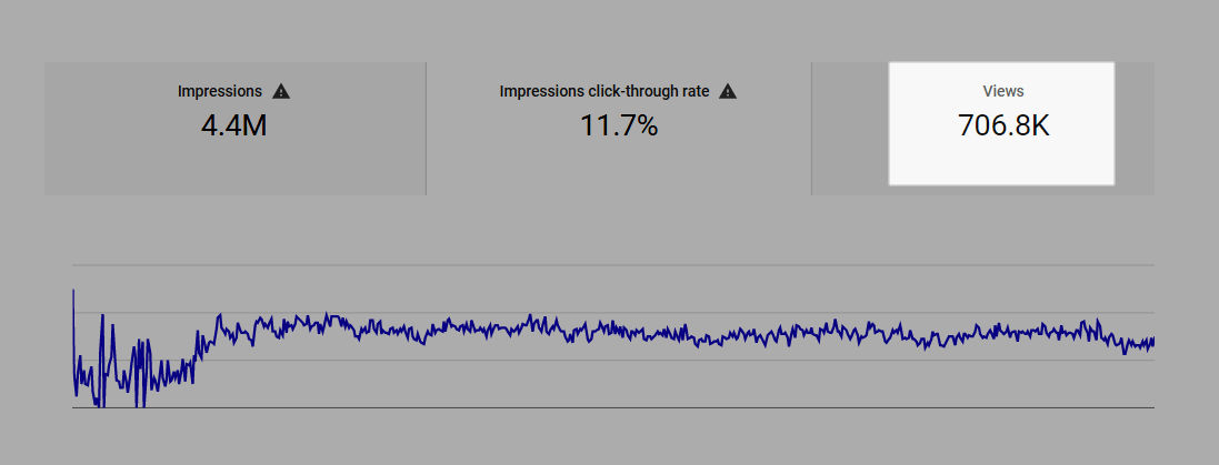 Suggerimenti Compreso il rapporto Analytics