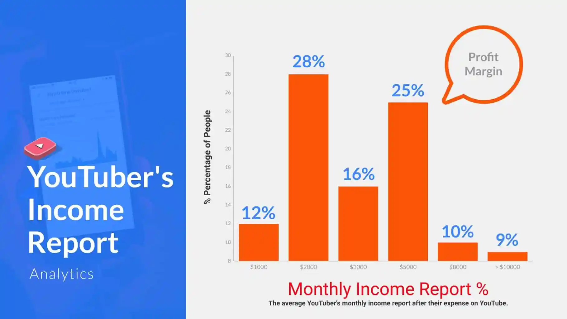 Mengapa saluran YouTube saya tidak berkembang: Ambil Kiat Tindakan