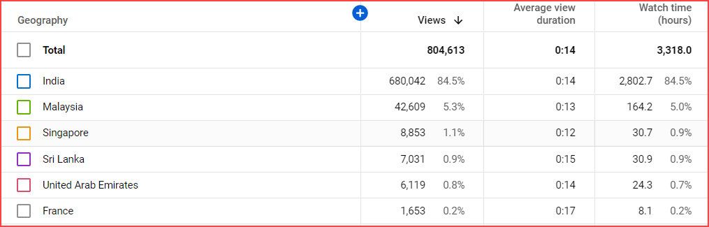 Lokalizacja geograficzna Analytics