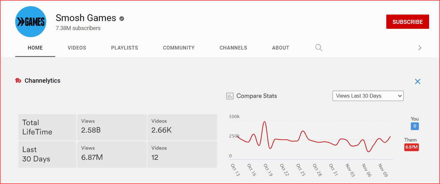 Smosh Gamesh YouTube kanalı