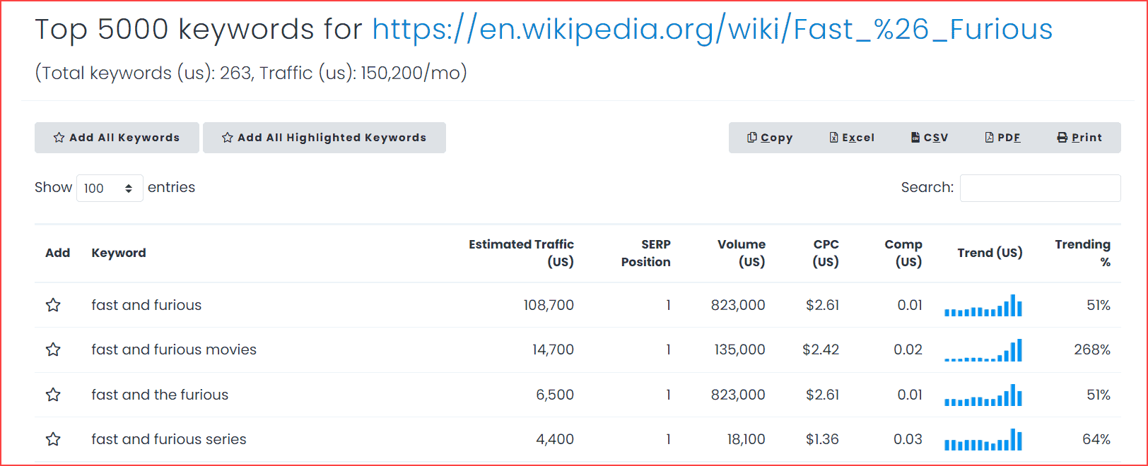 Anahtar KelimelerHer yerde analiz raporu