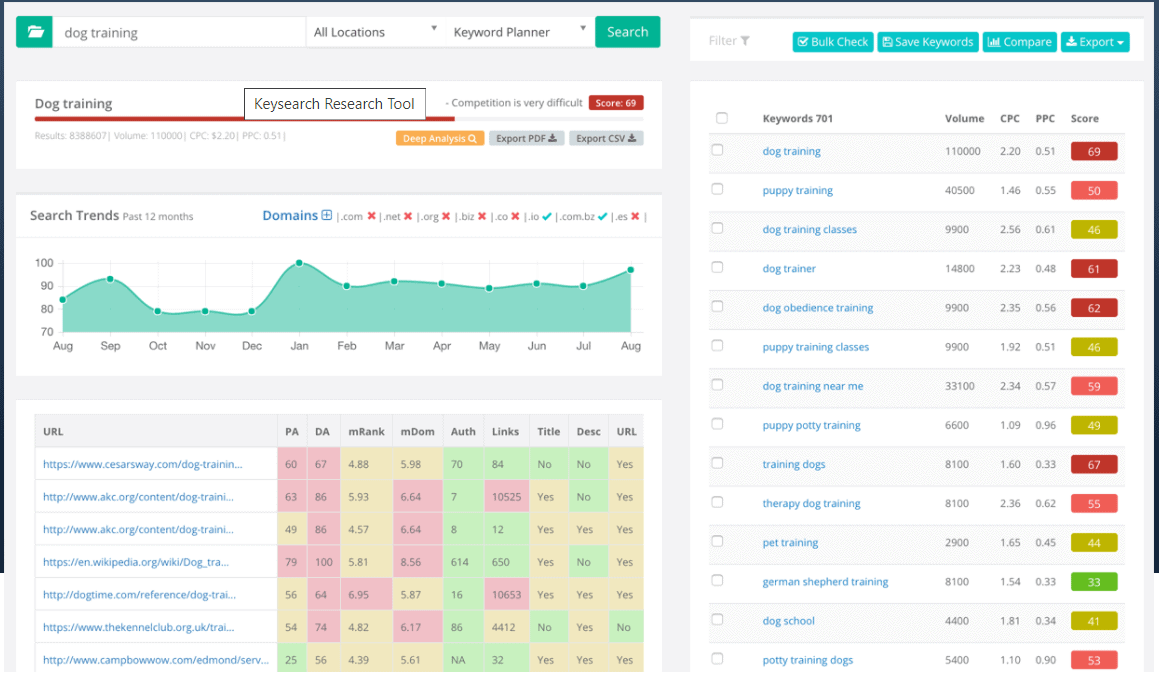 Anahtar Arama Anahtar Kelime Yarışması aracı