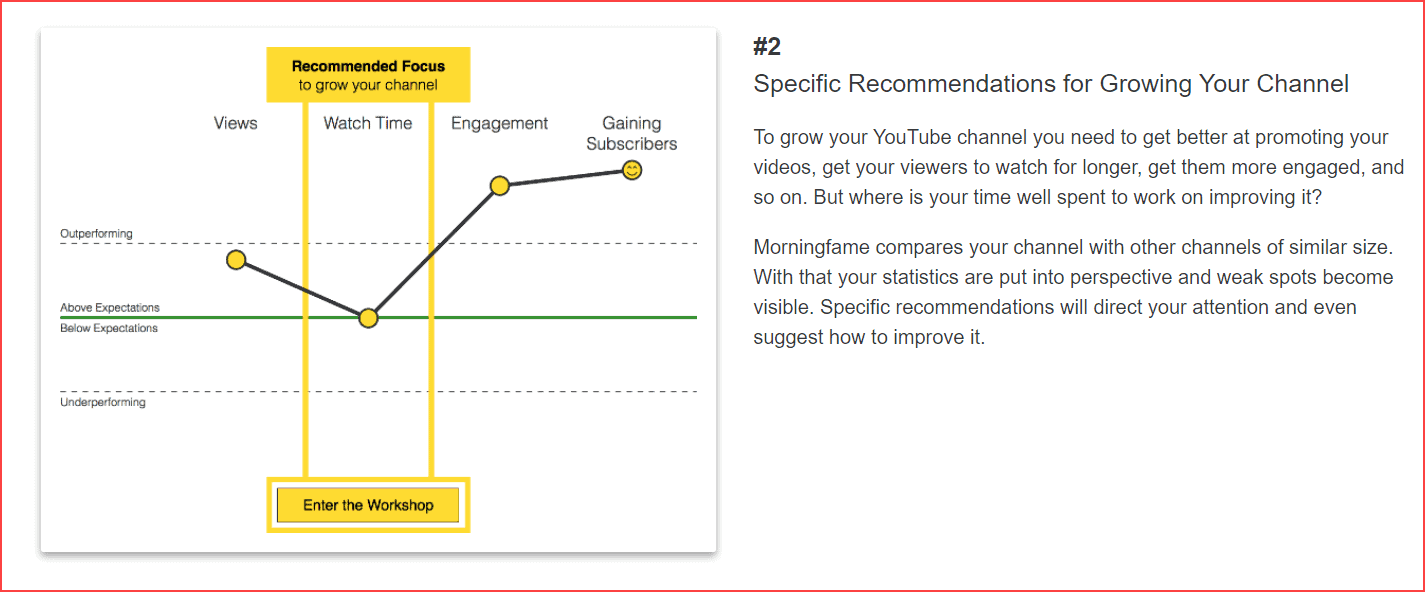 Sabah şöhreti anahtar kelime araştırması