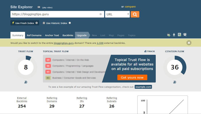 มาเจสติก Majestic