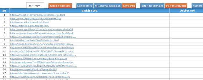 ผู้เฝ้าดูลิงก์ย้อนกลับ Backlink Watcher