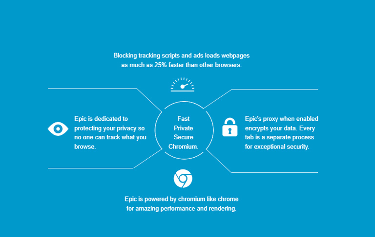 มหากาพย์เบราว์เซอร์ Epic Browser