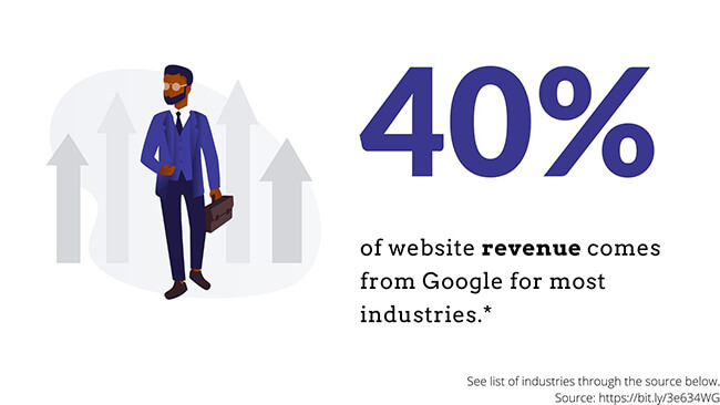 Brightedge - web sitesi geliri