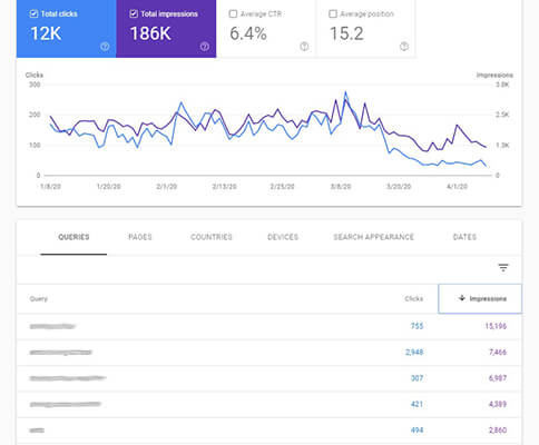 Anahtar kelimeler için sorguları kontrol edin