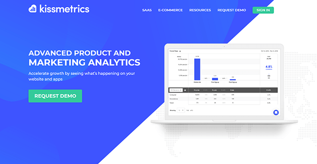 Beranda Kissmetrics