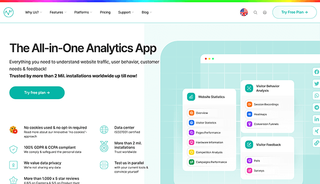 Beranda Analisis Pengunjung