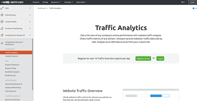 Beranda Intelijen Kompetitif SEMrush