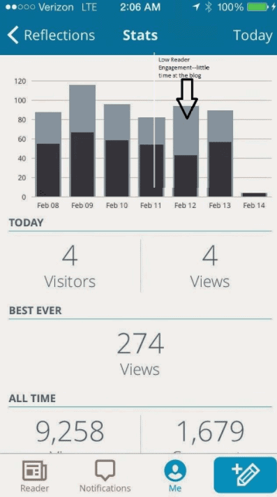 กรณีศึกษา SEO Rebranding - สถิติ Jetpack ในปี 2014