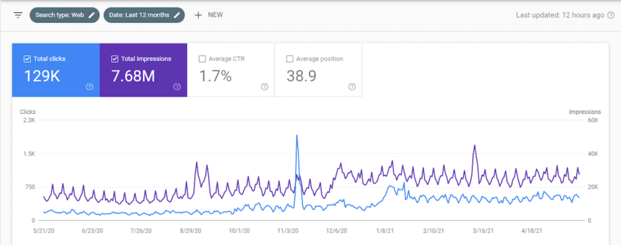 กรณีศึกษา SEO Rebranding - Google Search Console