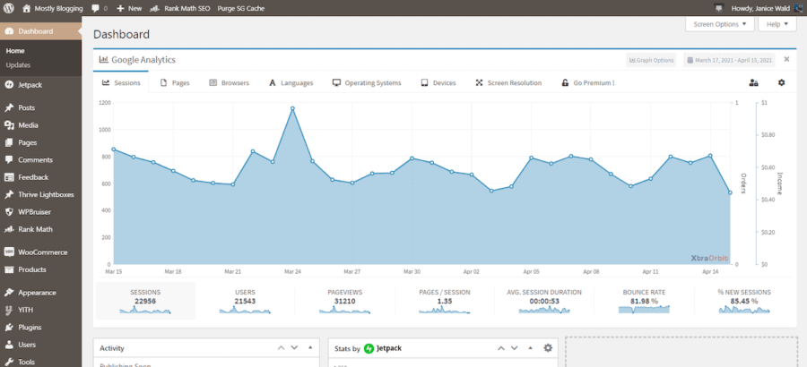 กรณีศึกษา SEO Rebranding - Google Analytics