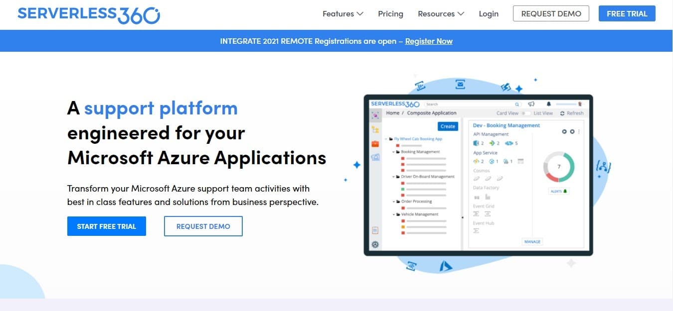 ปรับขนาดจาก B2B . คนเดียว