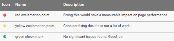 indicatori di velocità della pagina
