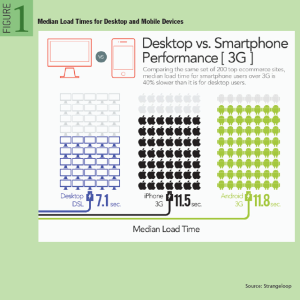 tempo di caricamento