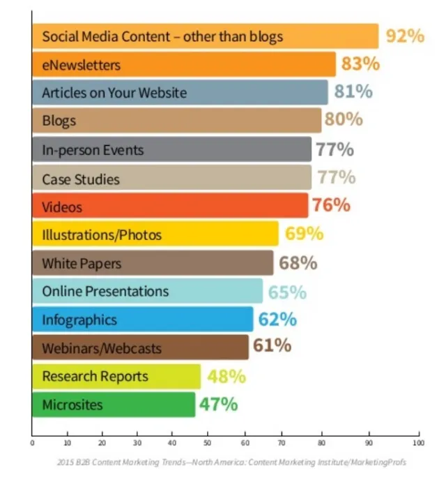 Content_Marketing_Trends