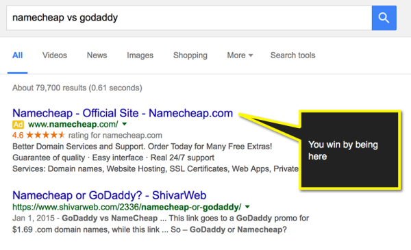 ผลลัพธ์ที่ได้รับการสนับสนุน