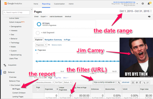 Cienka treść Google Analytics