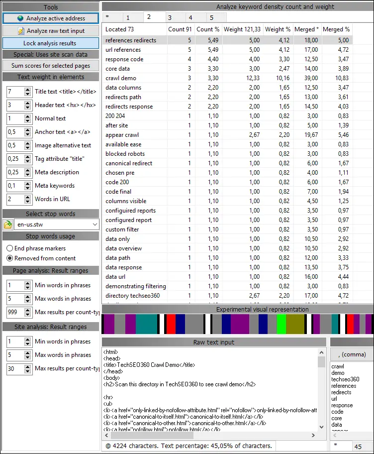 Detail analisis kata kunci dan konten URL