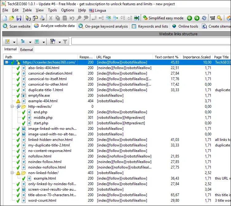 ikhtisar URL yang ditemukan