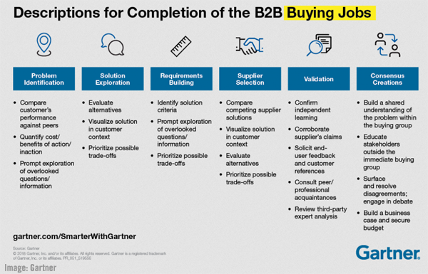 การ์ทเนอร์ อิมเมจ