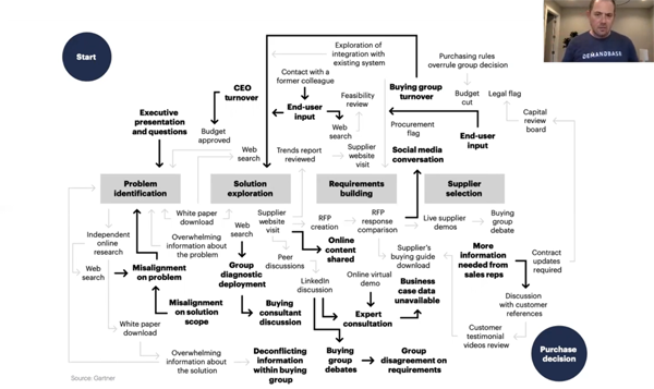 ภาพหน้าจอของ Gartner Image