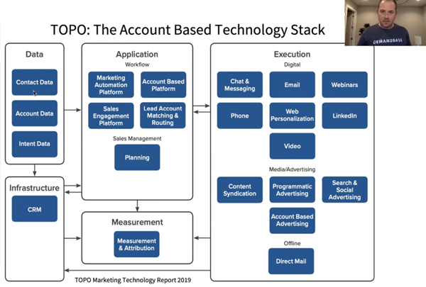ภาพหน้าจอของ TOPO ภาพ
