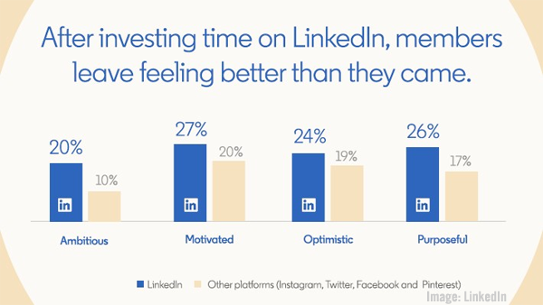 LinkedIn Olumlu Görüntü