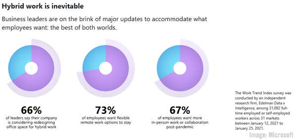 อิมเมจไฮบริดรายงานของ Microsoft
