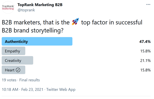 2021Februar23Umfragen