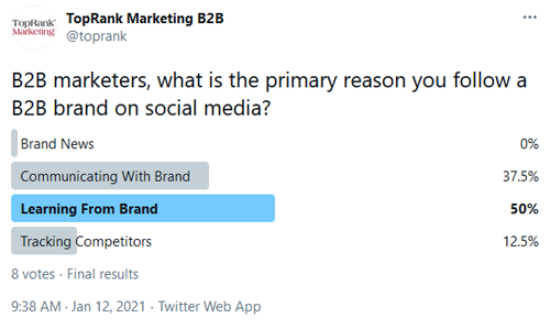 2021Januar12Umfragen