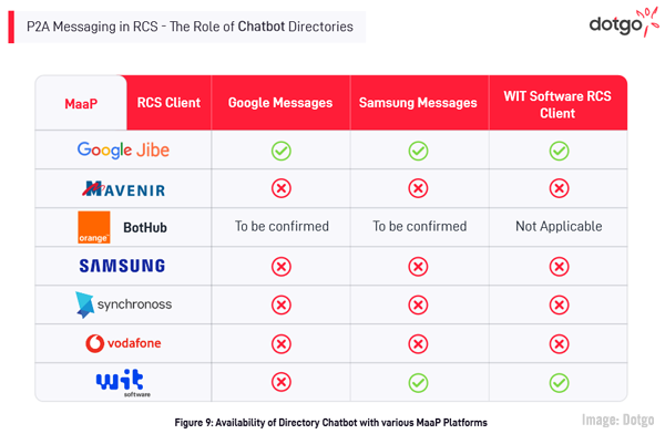 Diagrama DotGo