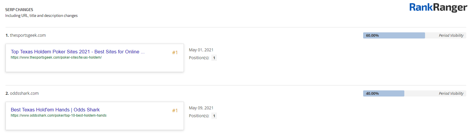 SERP 功能監視器顯示期間可見性