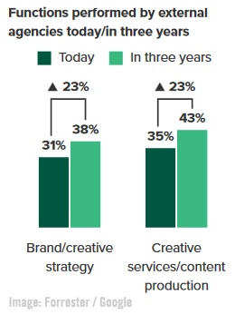 Imagem do Google Forrester