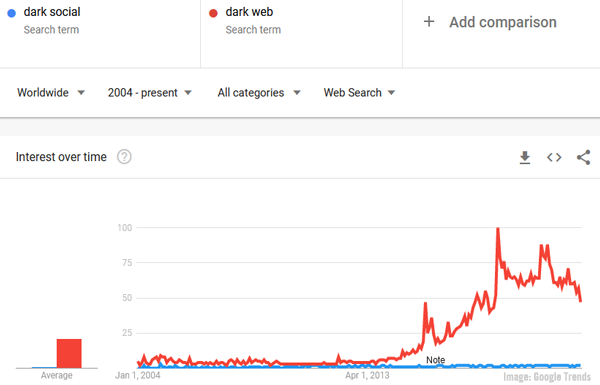 Imagem do Google Trends