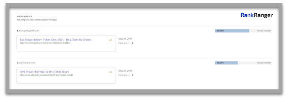 SERP Features Monitor mit Titel-Tags