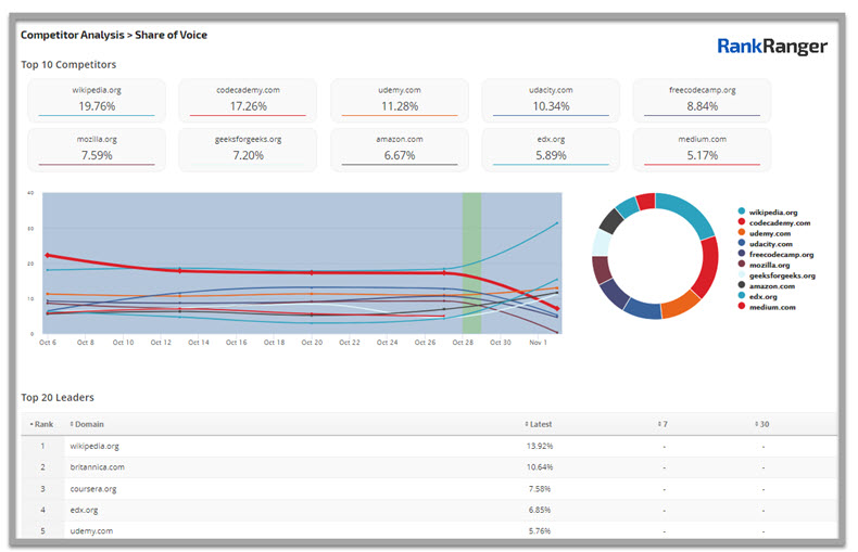 랭크 레인저 보이스 점유율 보고서