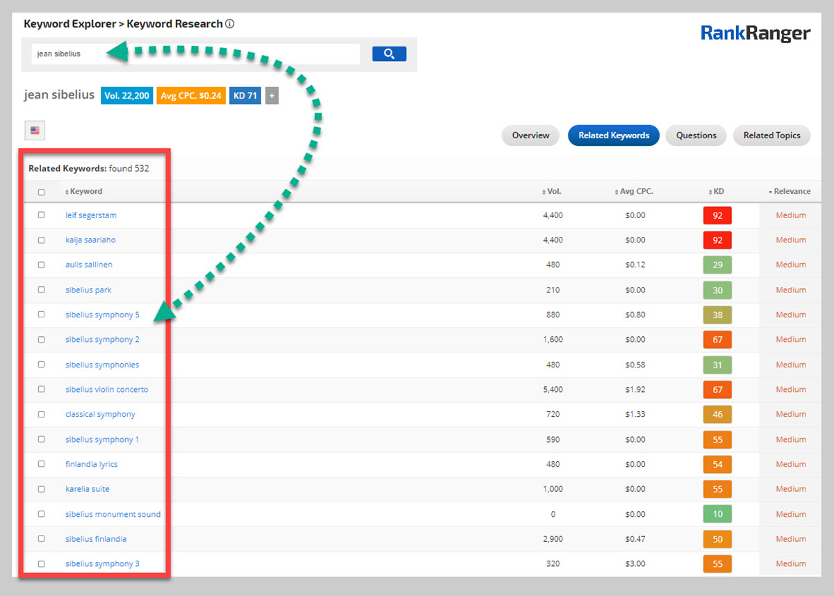 Jean Sibelius 엔티티와 관련된 엔티티를 보여주는 Rank Ranger