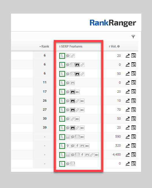 Painel de Rastreamento de Rank Ranger