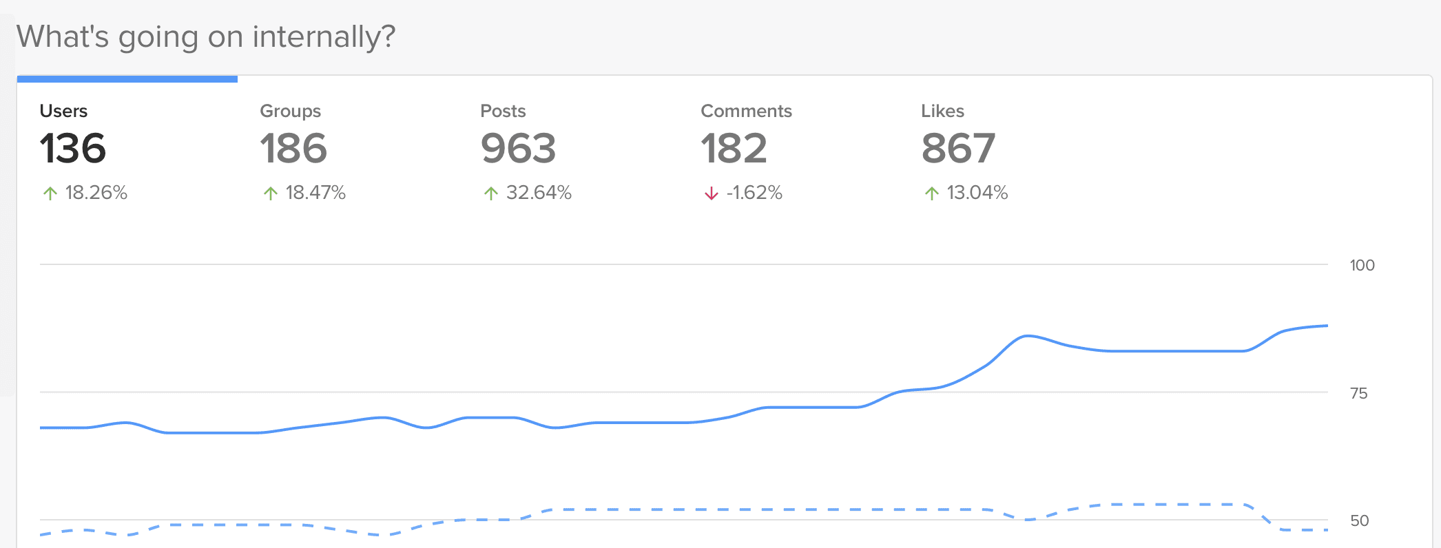 التحليلات الاجتماعية للجميع