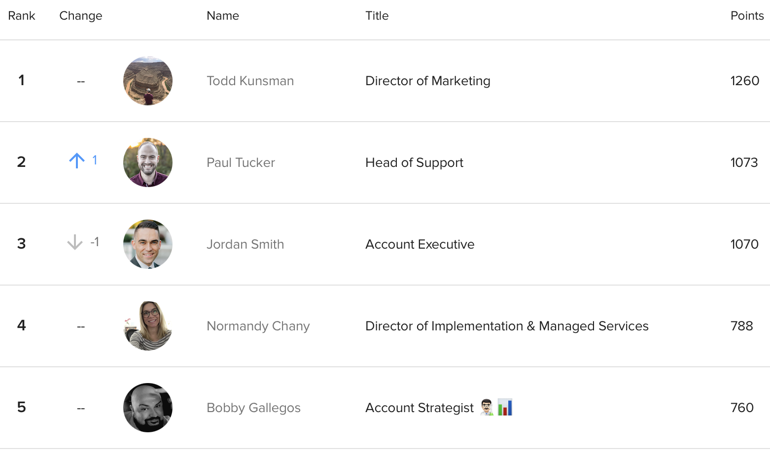 Everyonesocialリーダーボード