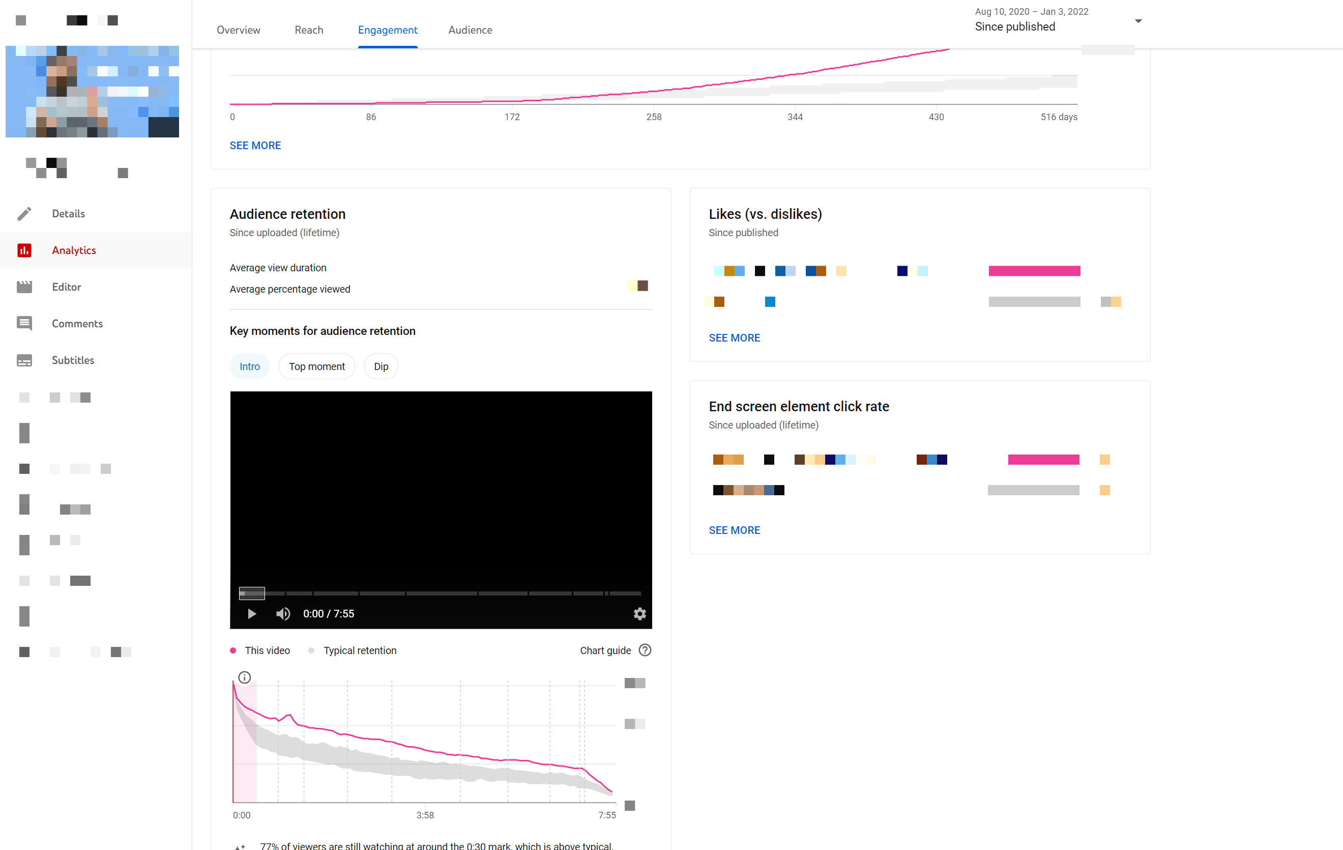 Un grafico di coinvolgimento in YouTube Analytics